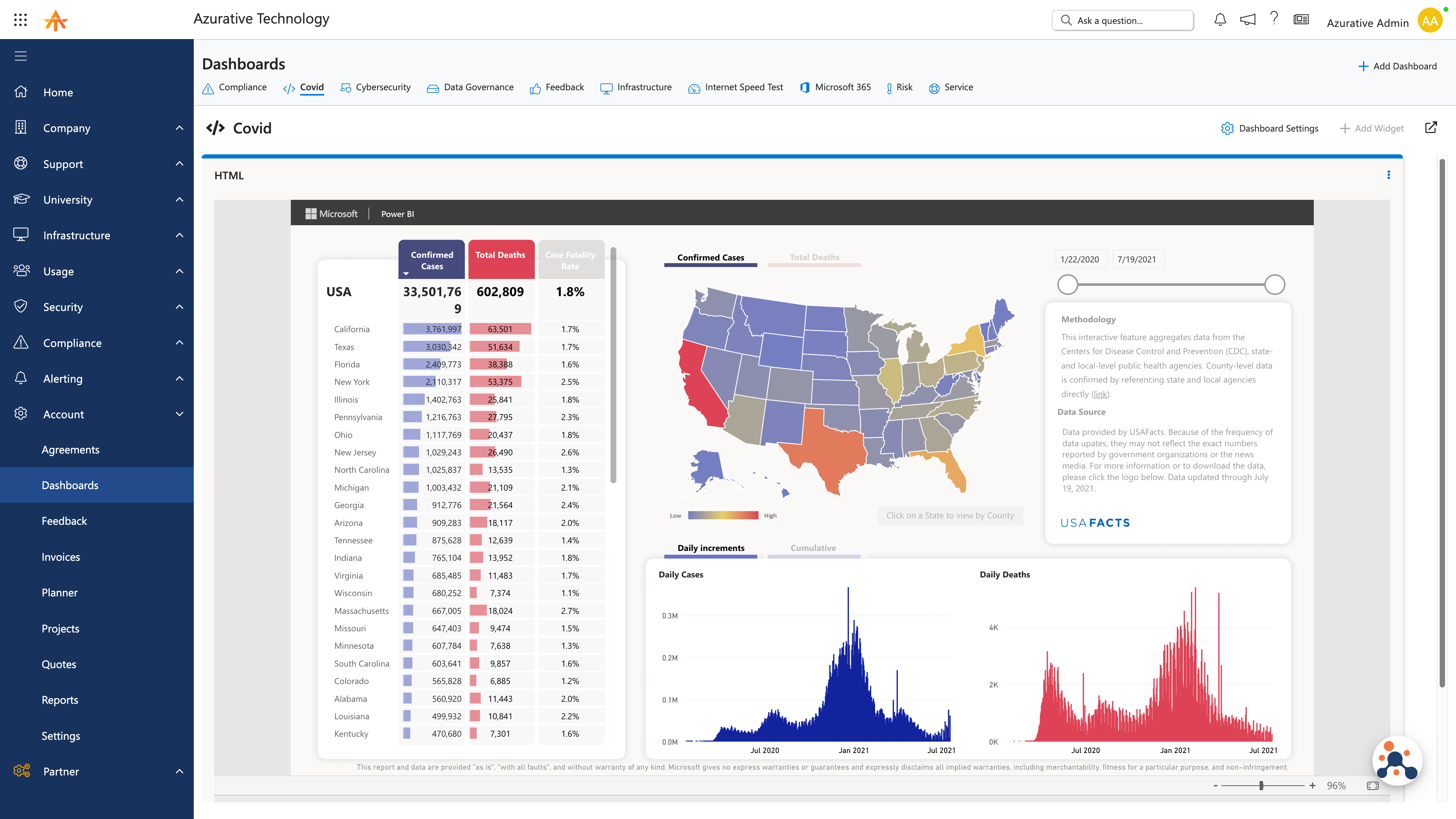 PowerBI